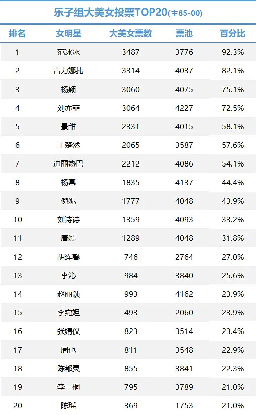 豆瓣大美女投票，开除代言人合理吗？