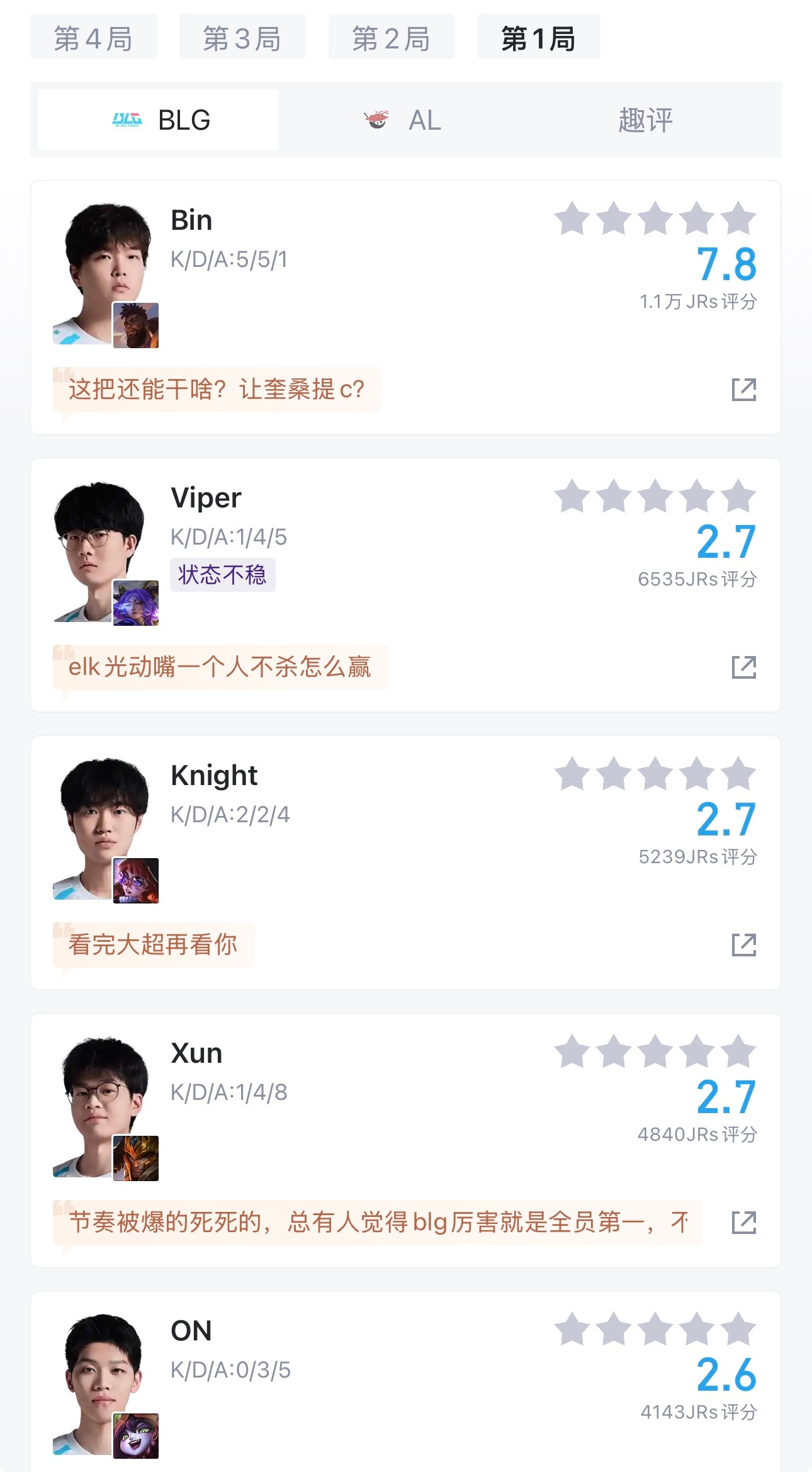 盘点BLG1比3不敌AL赛后评分：Bin：7.8、3.3、8.6、4.8平