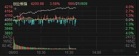 让半导体科技再飞几天吧。不想标题党来引人耳目，甚至危言耸听，不过确实要提醒风险，