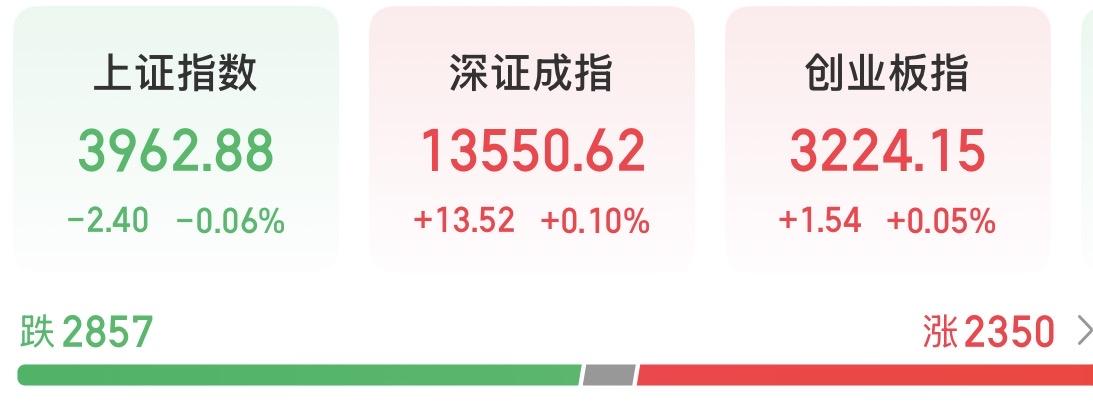 沪指冲击10连阳，持币过节还是持股？我感觉今天有一个很明显的特征，资金全都被