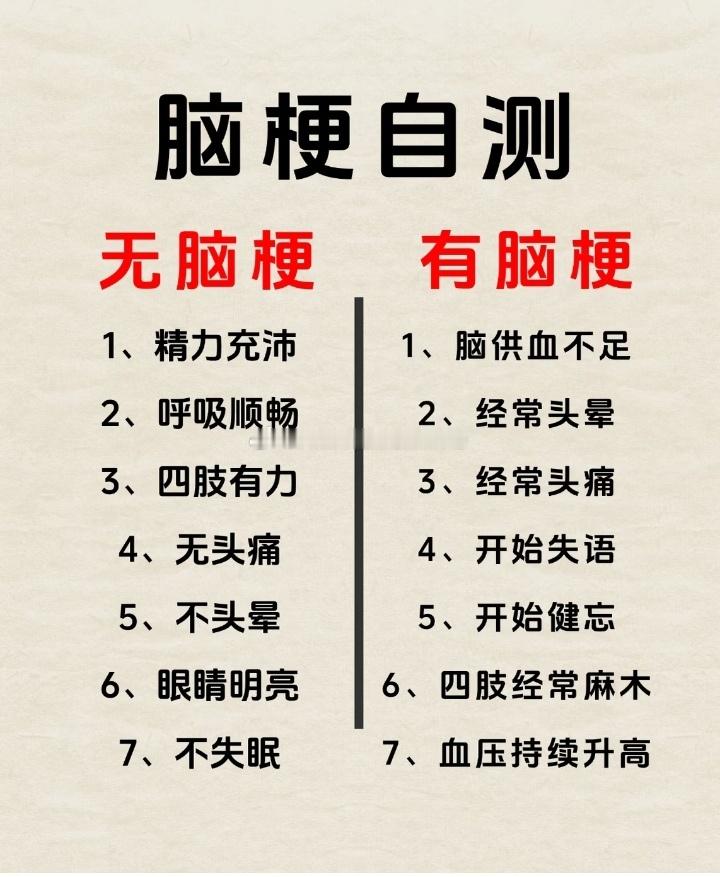 脑梗自测，快来测测你有没有脑梗吧！脑梗出现前，身体的7大表现，快来测测你有无脑梗