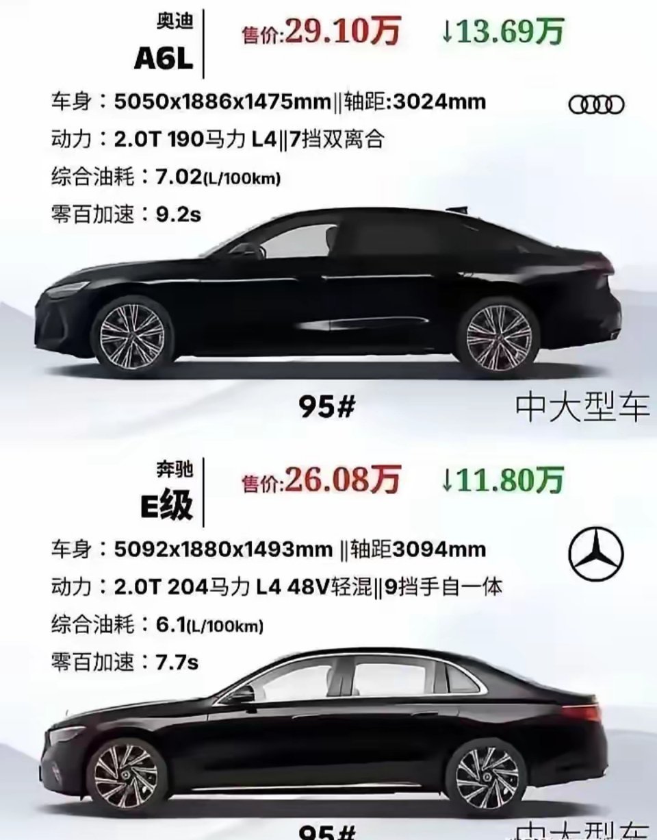 万万没想到，现在的豪车居然便宜成这样了，白瞎我看了十几年电视，到现在才弄明白！