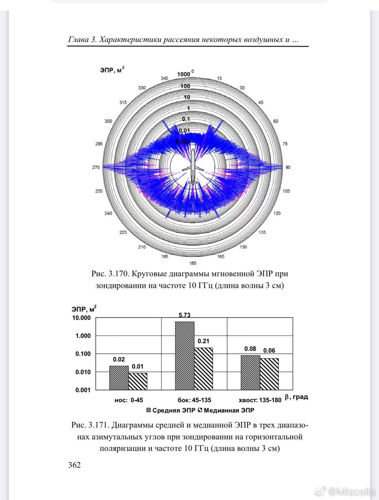俄罗斯人眼中巡航导弹可能的RCS？几张网传图表明俄罗斯人可能针对AGM-86空射