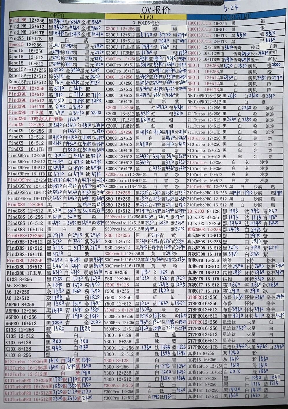 最新oppo和vivo手机系列价格更新，部分型号小跌。vivo手机
