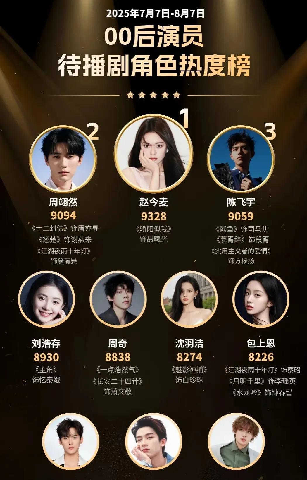 为什么各大平台都喜欢找她拍戏啊？看了整个榜单可能明白了凭借一部还没有播出的