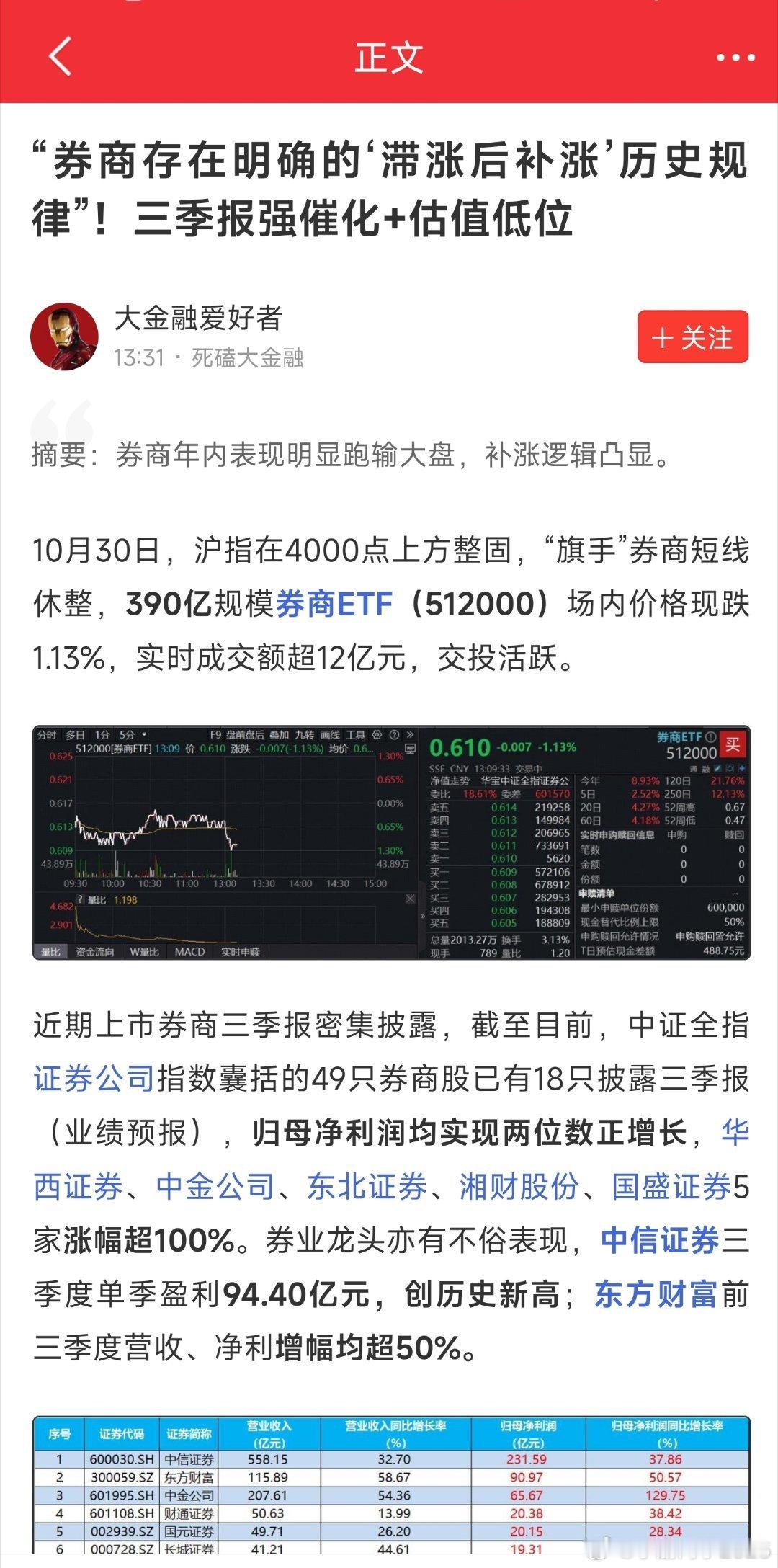 “券商存在明确的‘滞涨后补涨’历史规律”!三季报强催化+估值低位。