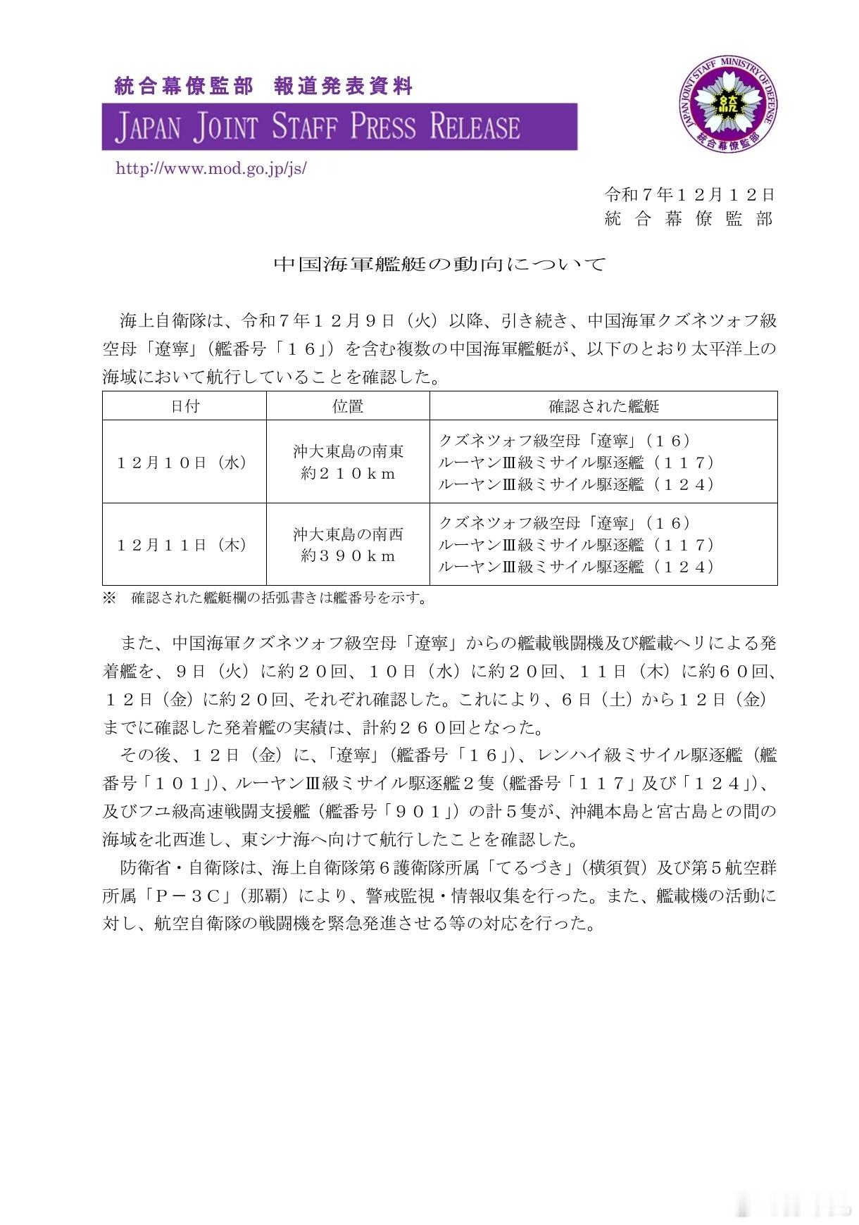 嘿嘿…根据日本防卫省统合幕僚监部发布的数据，12月12日，中国海军辽宁舰航母战斗
