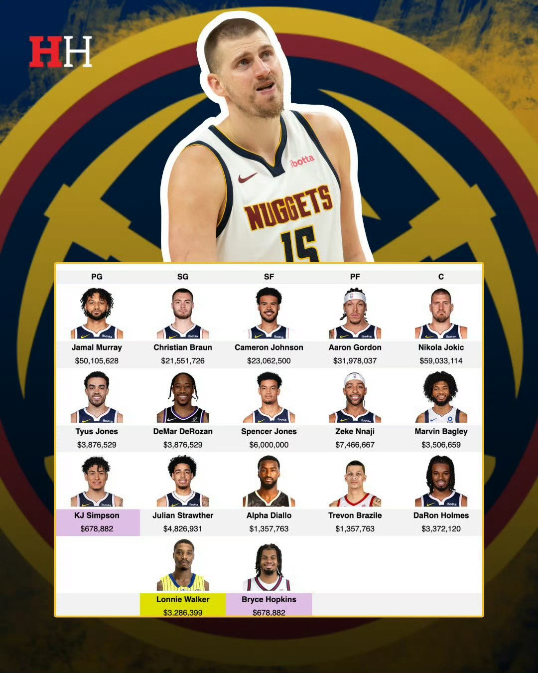 TheAthletic记者MirinFader报道德罗赞加盟掘金的原因：喜欢丹佛的宁静氛围，目前正在