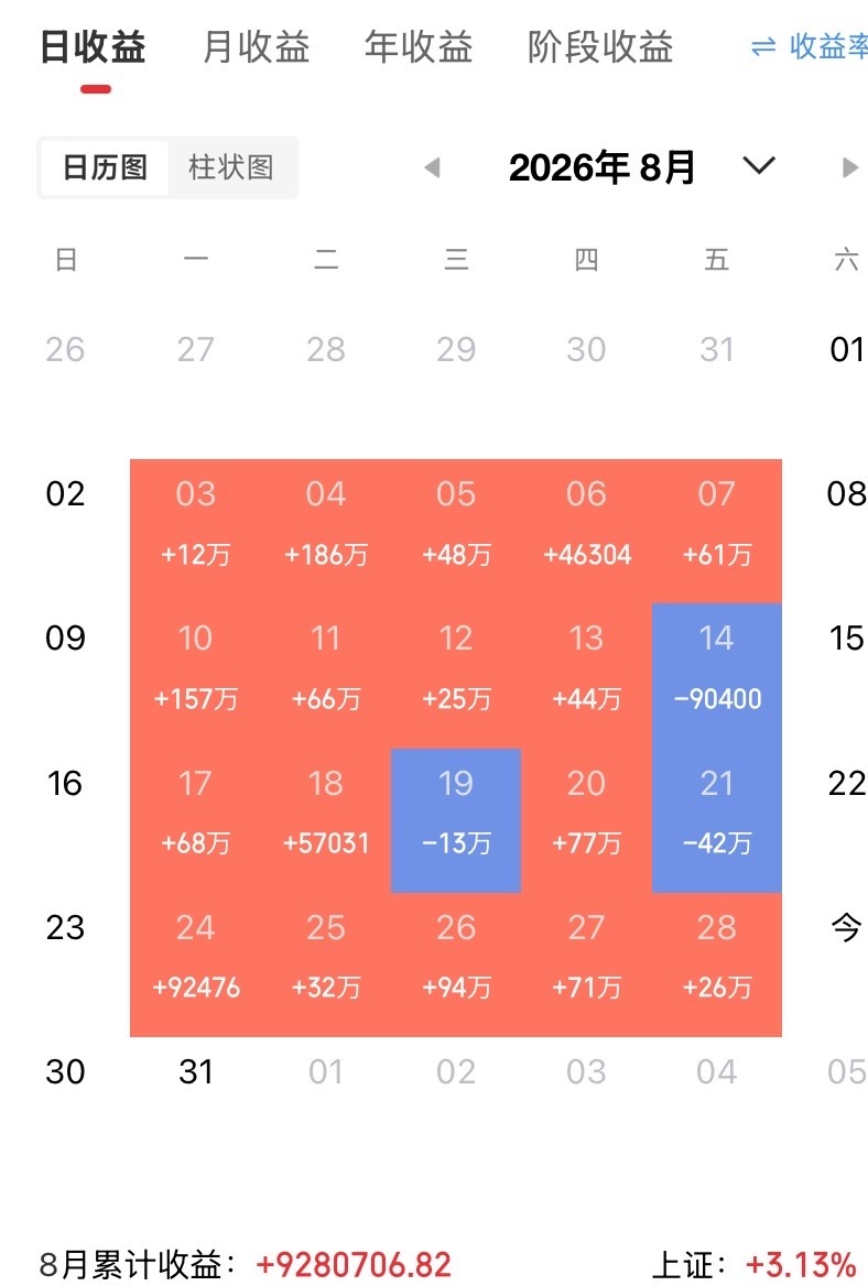 A股历史上的几次大崩盘：1993年泡沫破裂-79%修复13年2001年国
