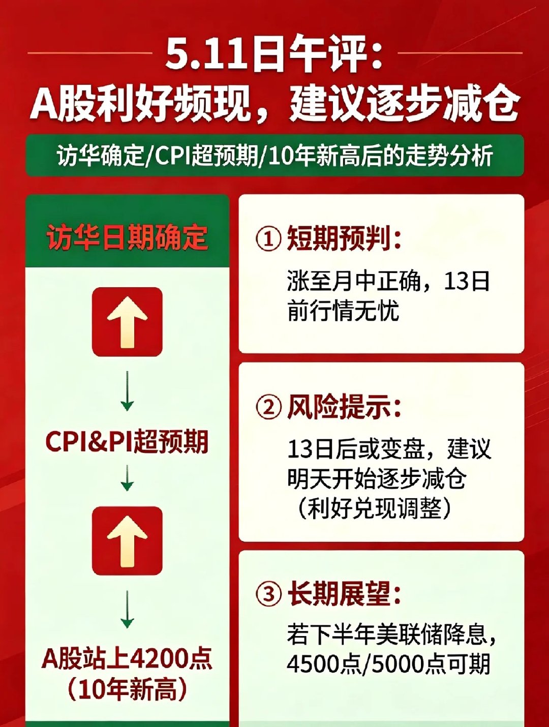 5.11日午评:访华确定,CPI超预期,A股10年新高，但我告诉你慢慢跑吧！