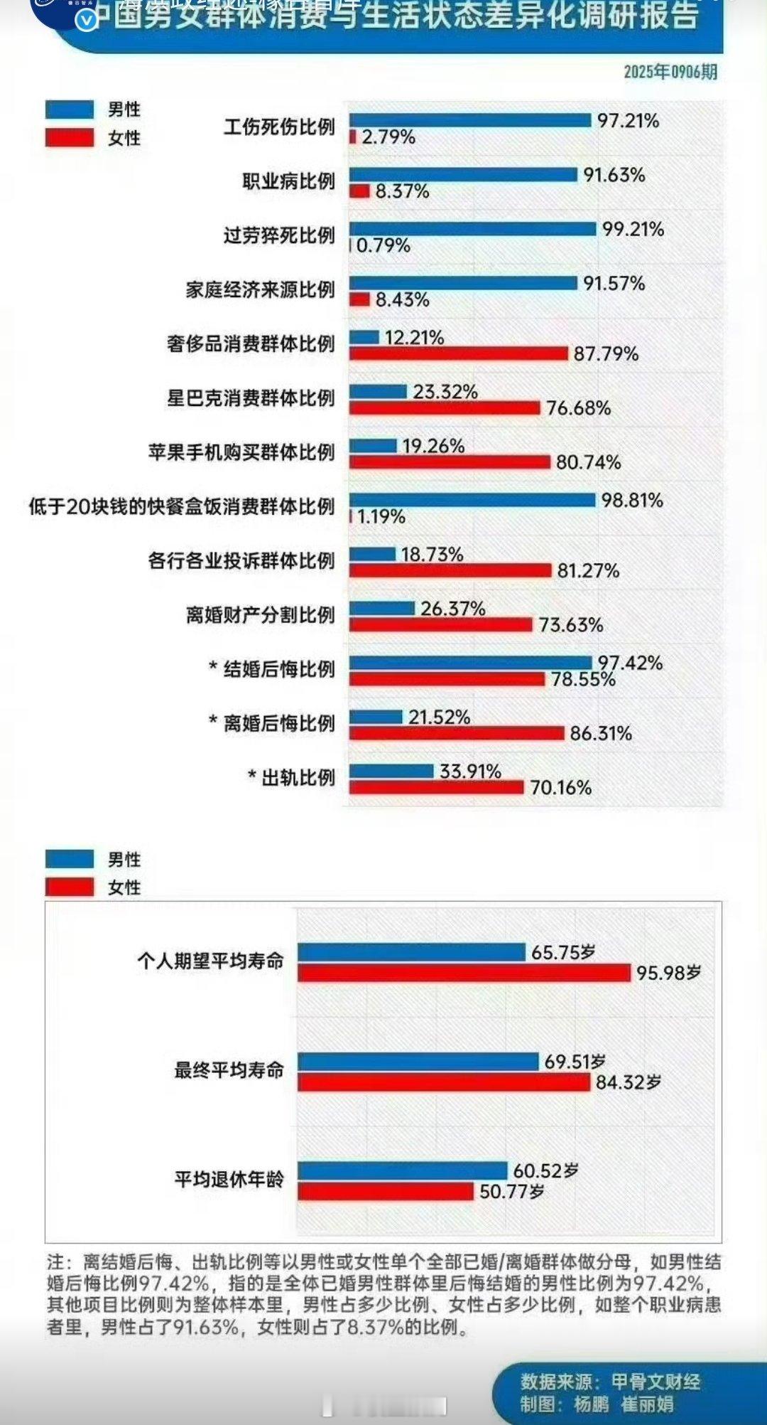 这数据保真吗？​​​