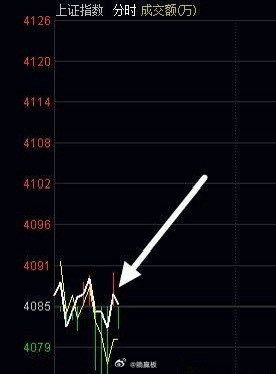 指数又是二八分化普跌，这是要创造跌跌不休记录了？早上看大盘分时白色线在上面，并不