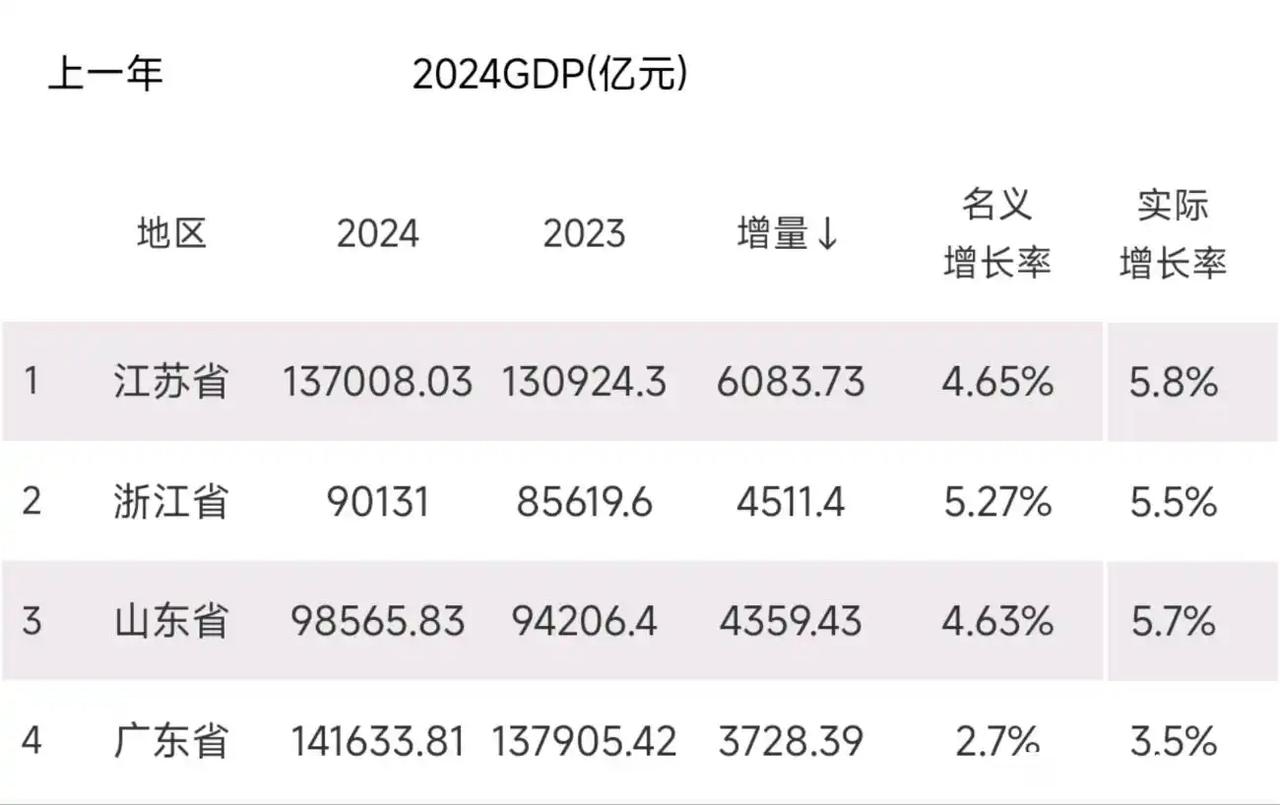 广东和浙江都是外贸大省,对外贸易依存度高。为什么这几年贸易战对广东影响那么大,对