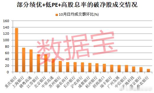 价值投资日志7股股息率超过5%上述46只绩优低估值的破净股普遍存在高股