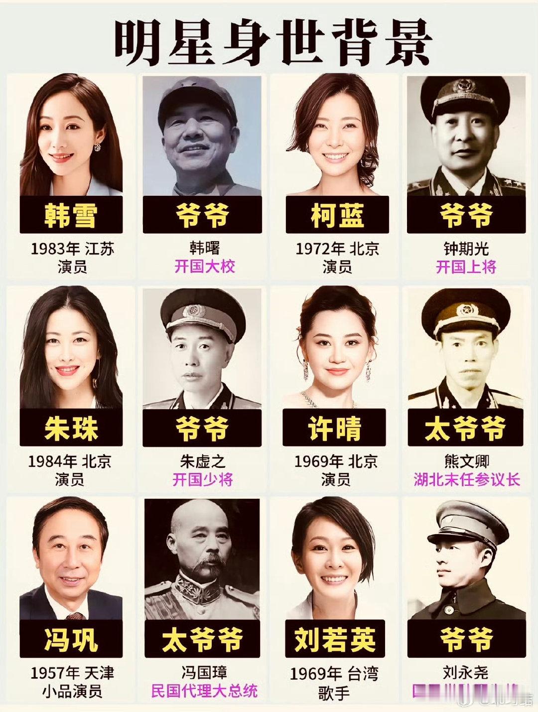明星身世背景有多强？​
