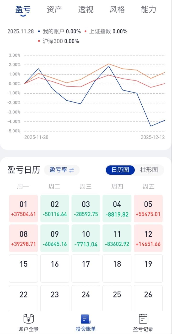 外围市场大幅下跌，周一A股走势会如何？不绕弯子，直接讲重点。此前一段时间，A股