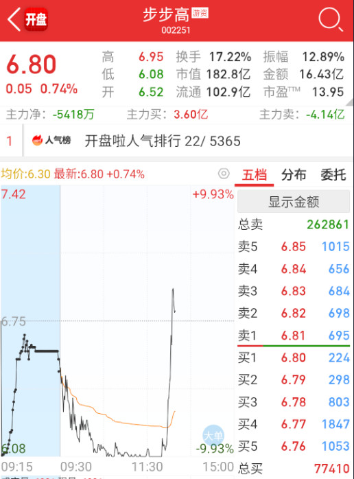$步步高sz002251$模仿安记？体量可不是一个级别的。。。​​​