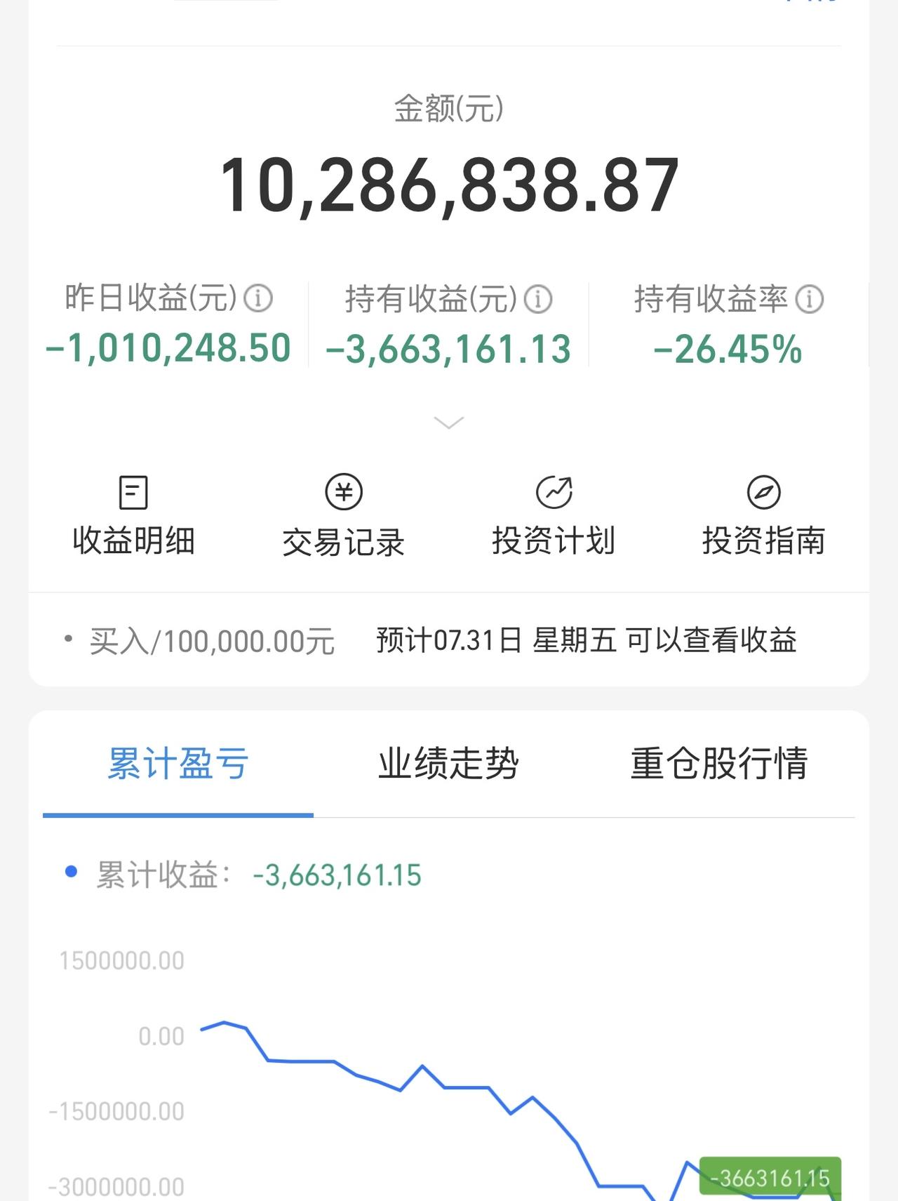 我是一个失败的人，硬生生把自己活成笑话。败掉家里400多万，没办法回头了！