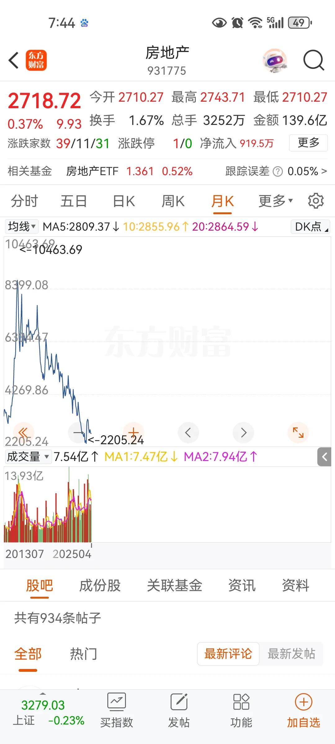 如果房价像房地产指数跌百分之八十，会不会抢购，像超市的东西打点折扣大家都会抢购，