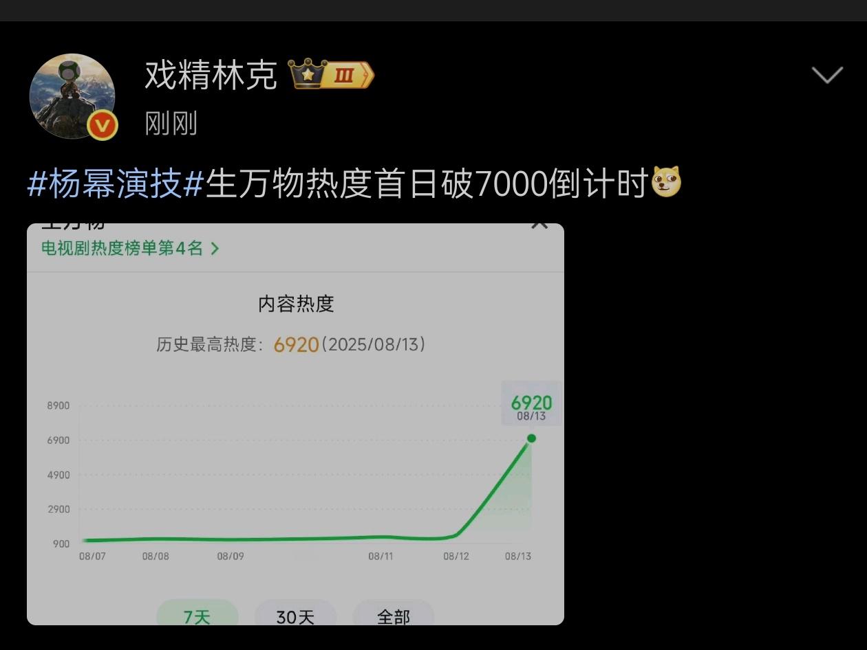 wow我只想说某明星的瓜很无聊，又不是硬核瓜还是有好看的剧才有利于我们追剧人​