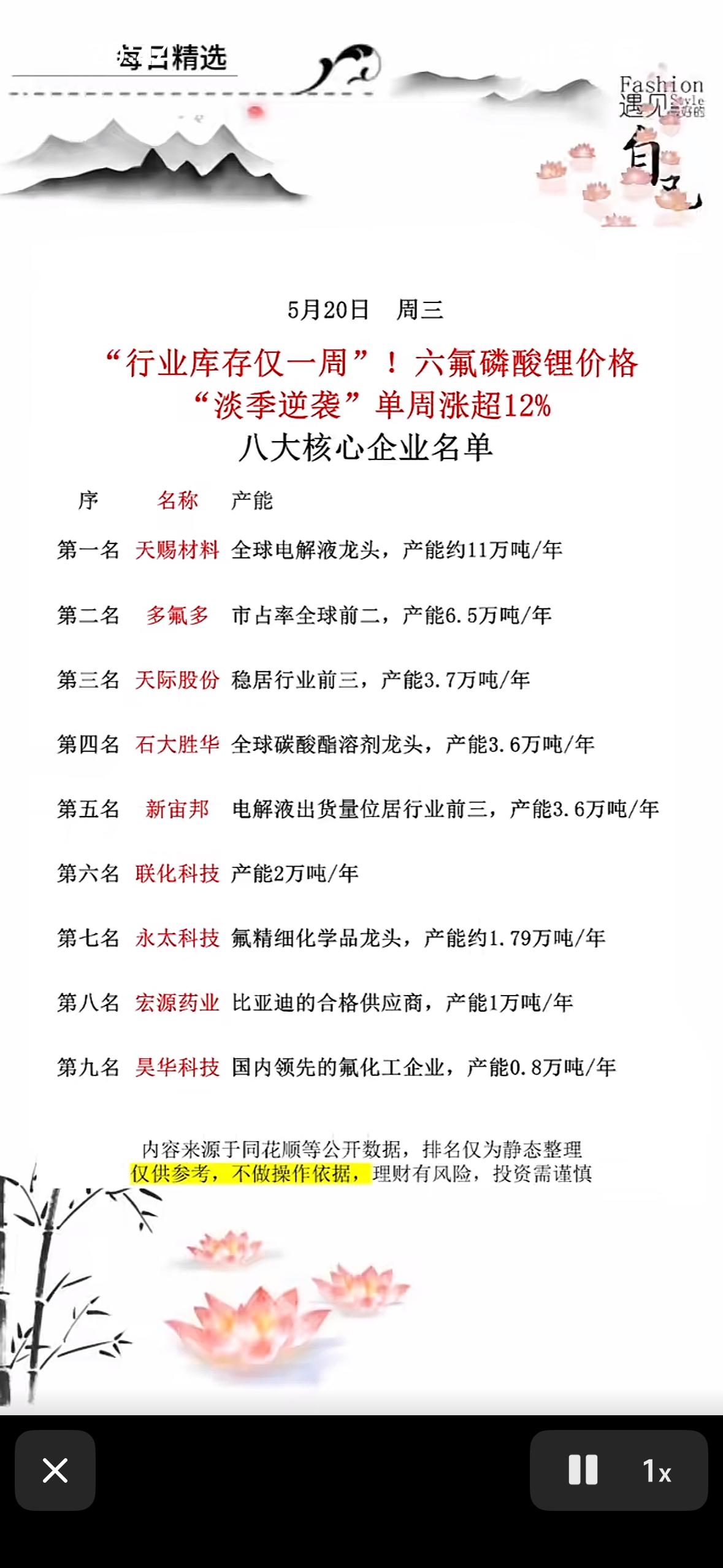 六氟磷酸锂价格“淡季逆袭”，八大核心企业名单揭晓！六氟磷酸锂在传统淡季走出火