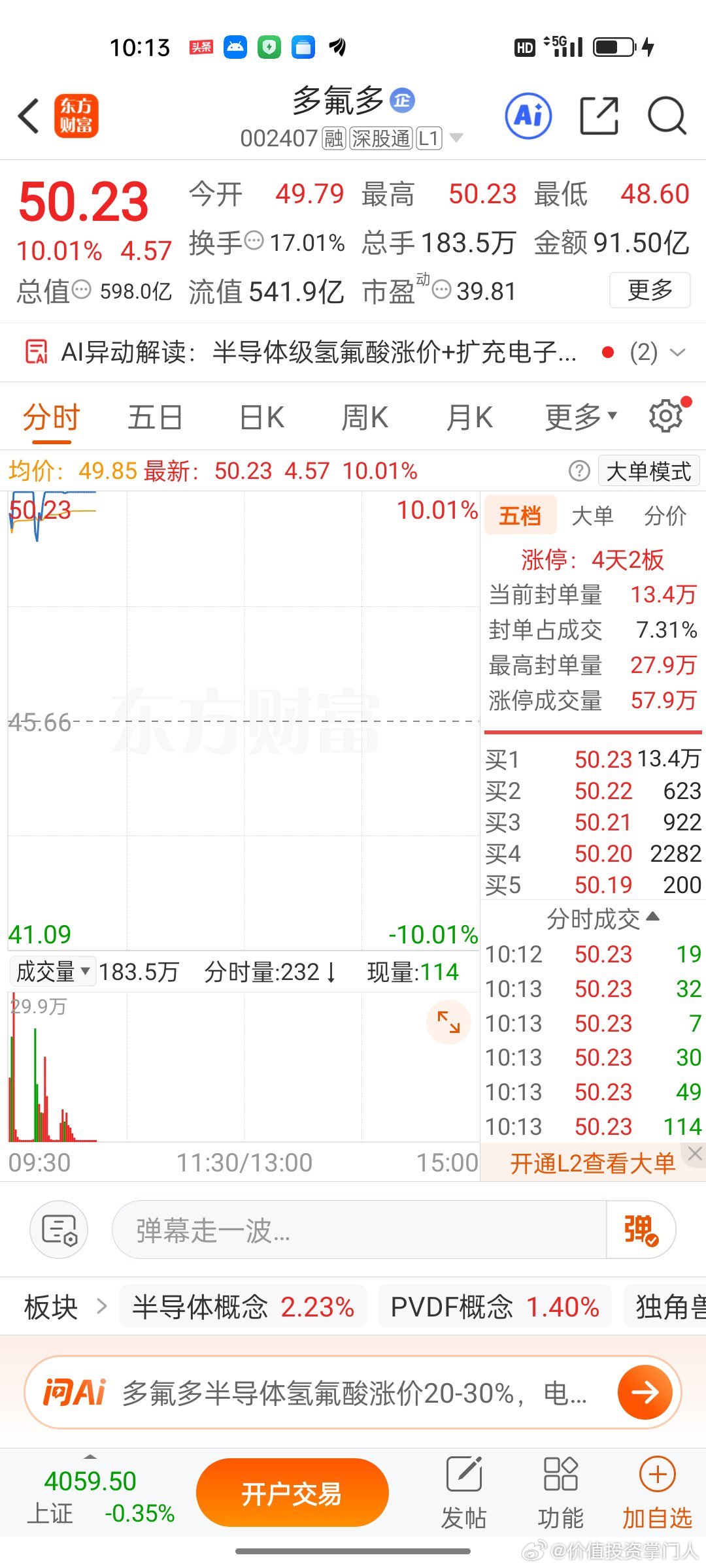 氟化工总龙多氟多走出二连板，资金疯狂抱团，主升浪彻底拉开！