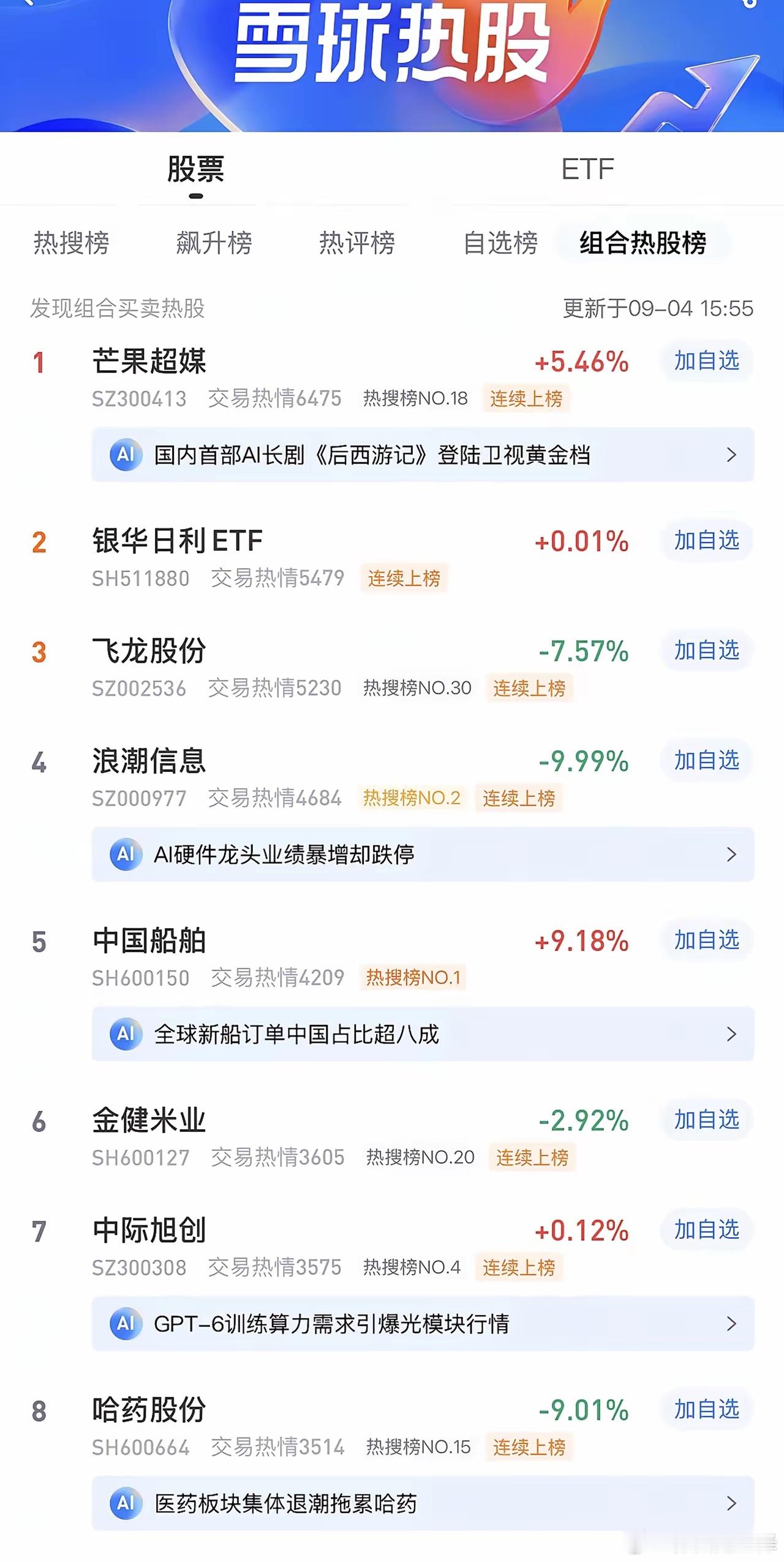 2026年9月6日，各大股吧前十热股:淘股吧:1.龙版传媒2.楚天龙3.爱