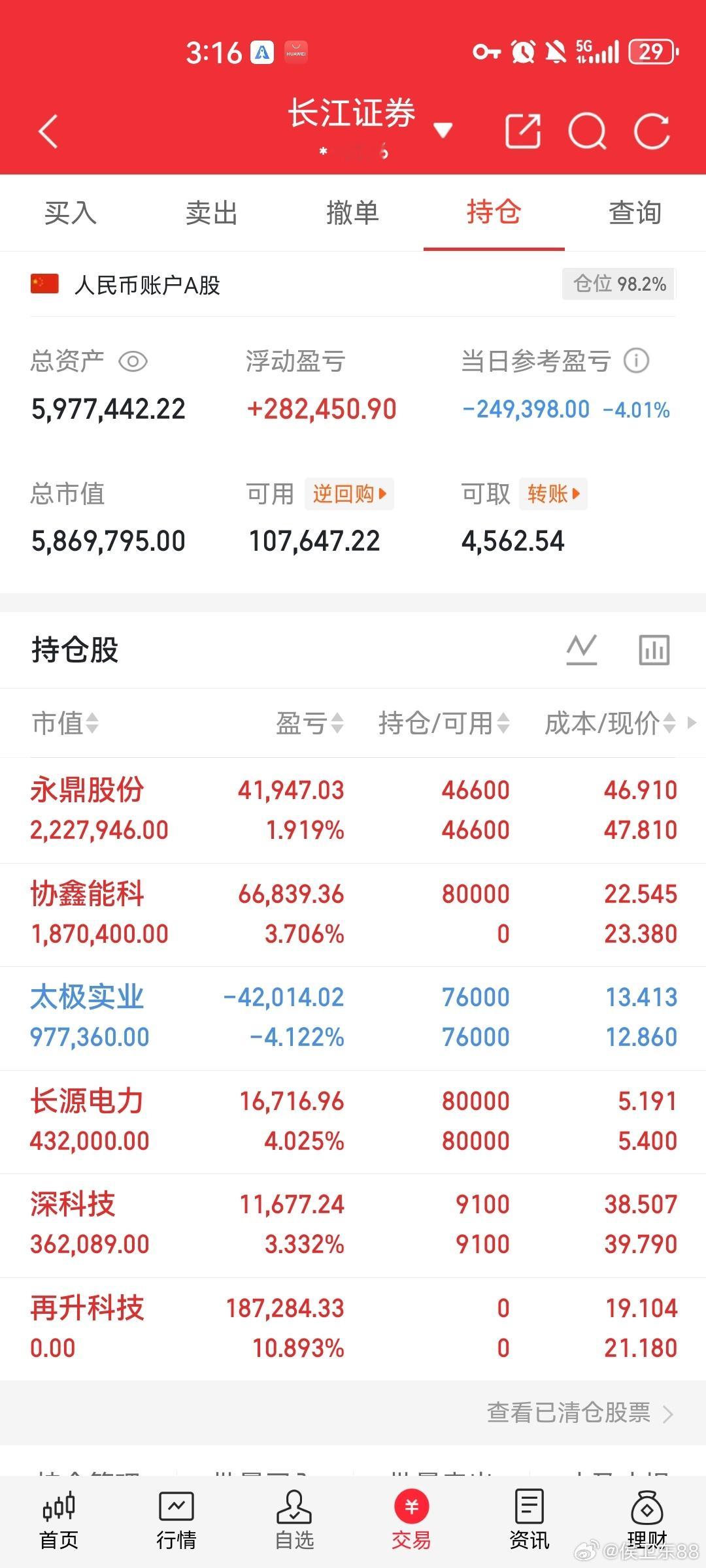 从周五盘面能清晰看出，电力板块的短期防守属性正在逐步弱化。主力为了隐藏六月第一周