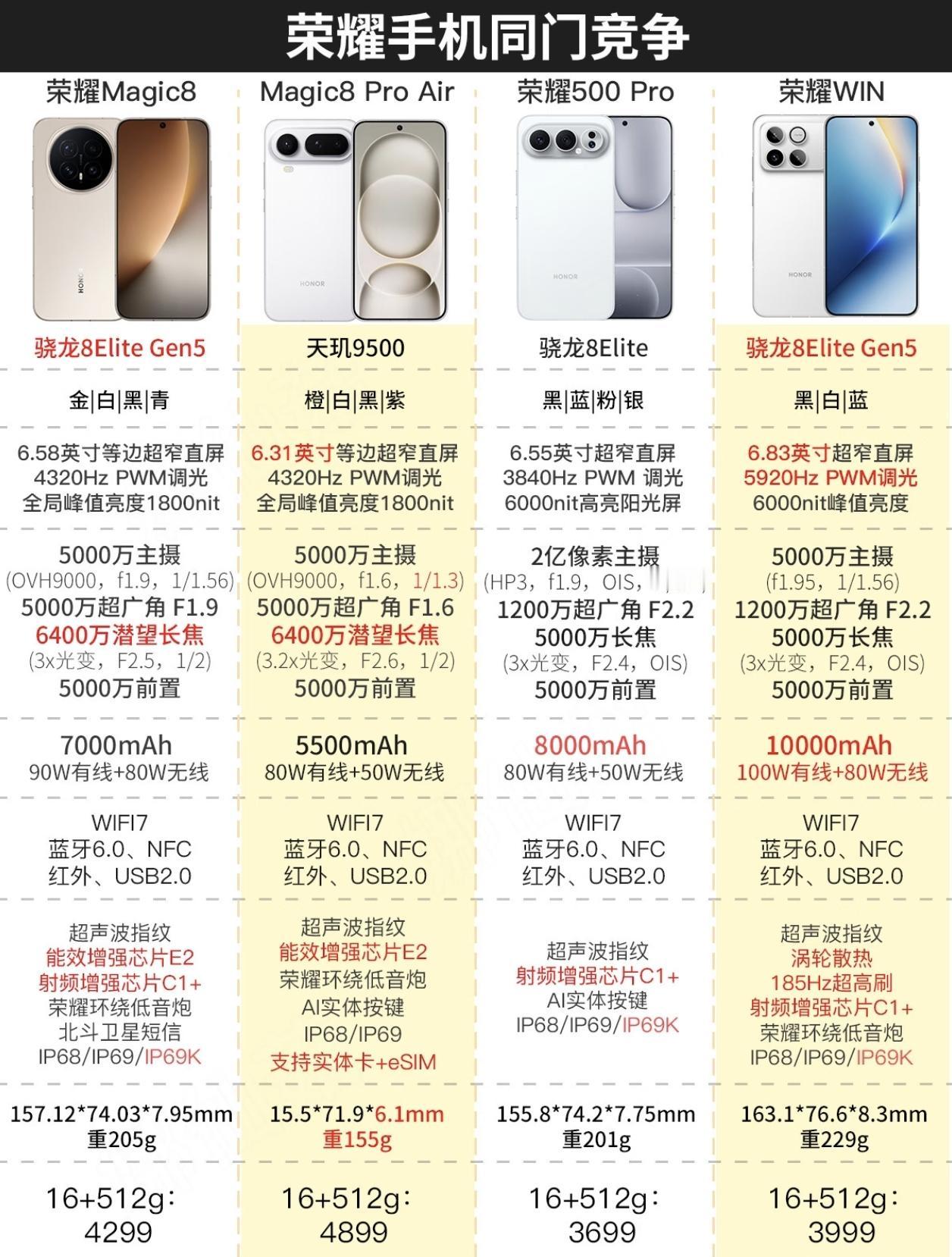 听我一句劝！千万别脑子一热就选错，荣耀的中高端旗舰还得看这四款，每一款都特点鲜明