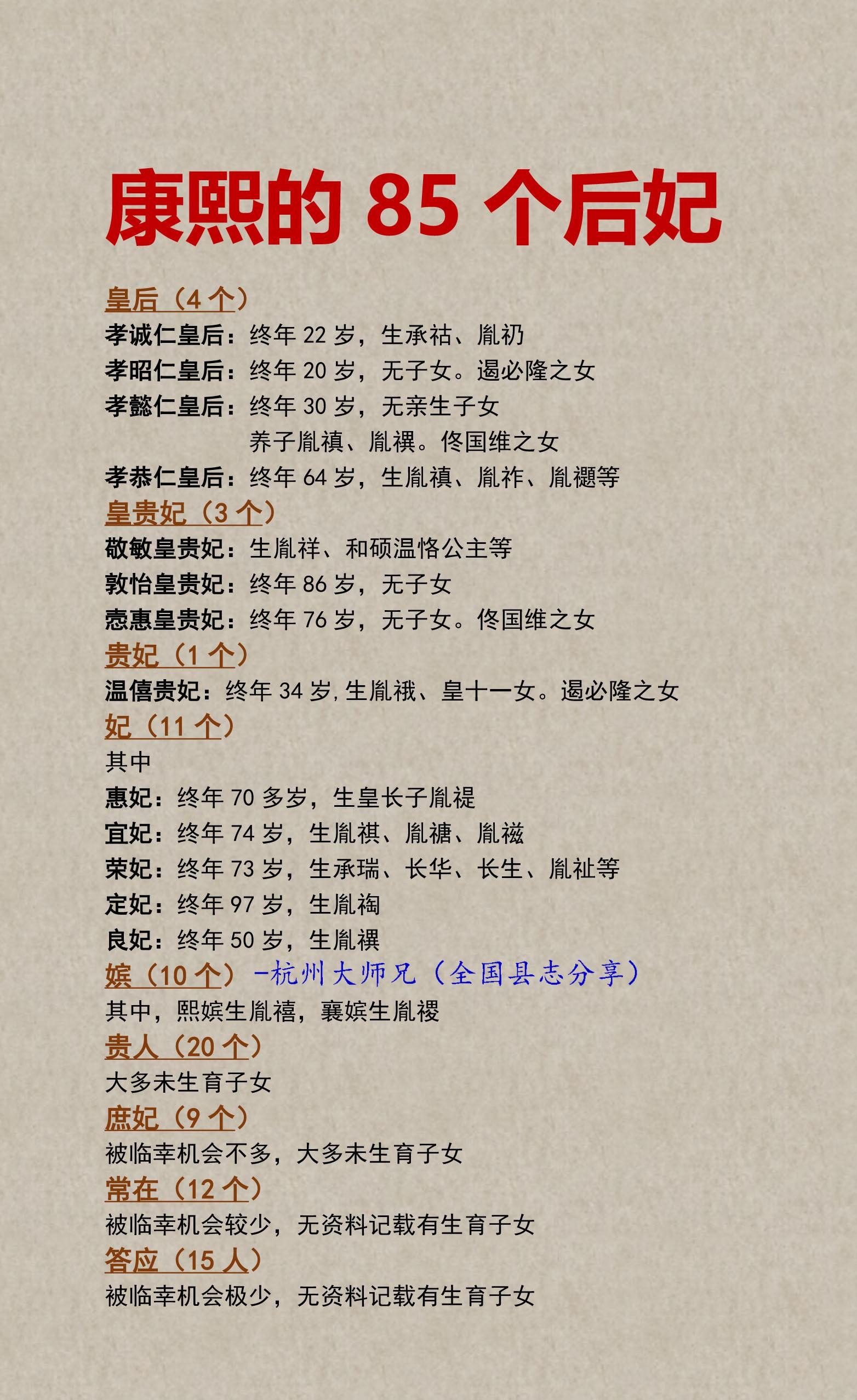 康熙的85个后妃生育子女数量一览