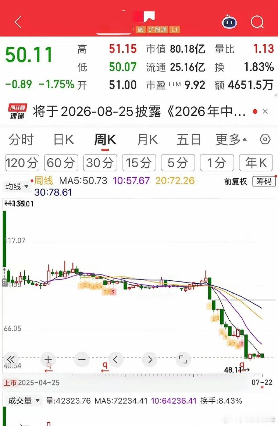 中签长鑫科技，新股千万别盲目格局前几天接到一位山东股民的来电，她情绪特别激动，声