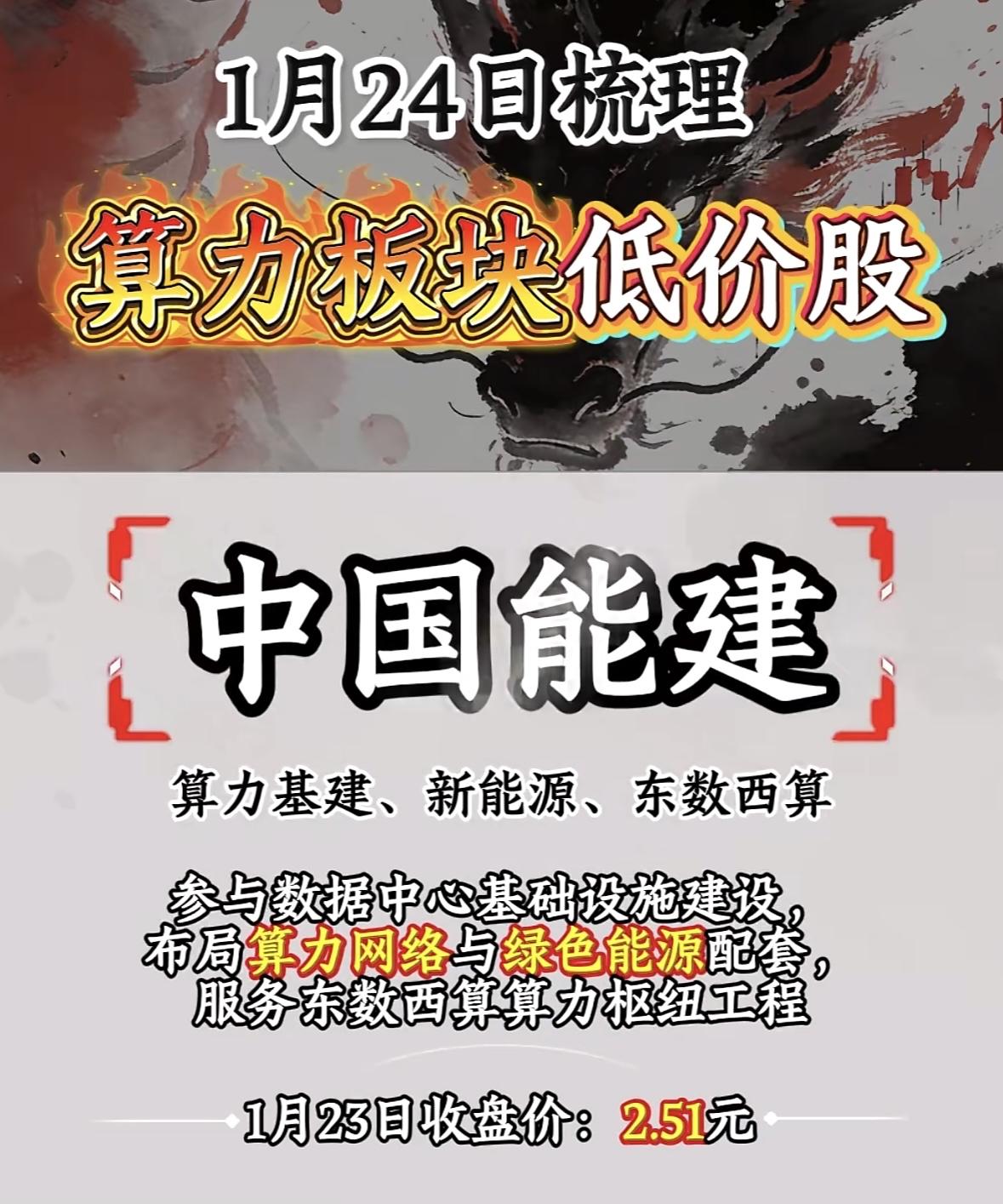 1月24日5元以下低价算力股梳理实达集团算力板块低价股梳理，4.89元收盘价