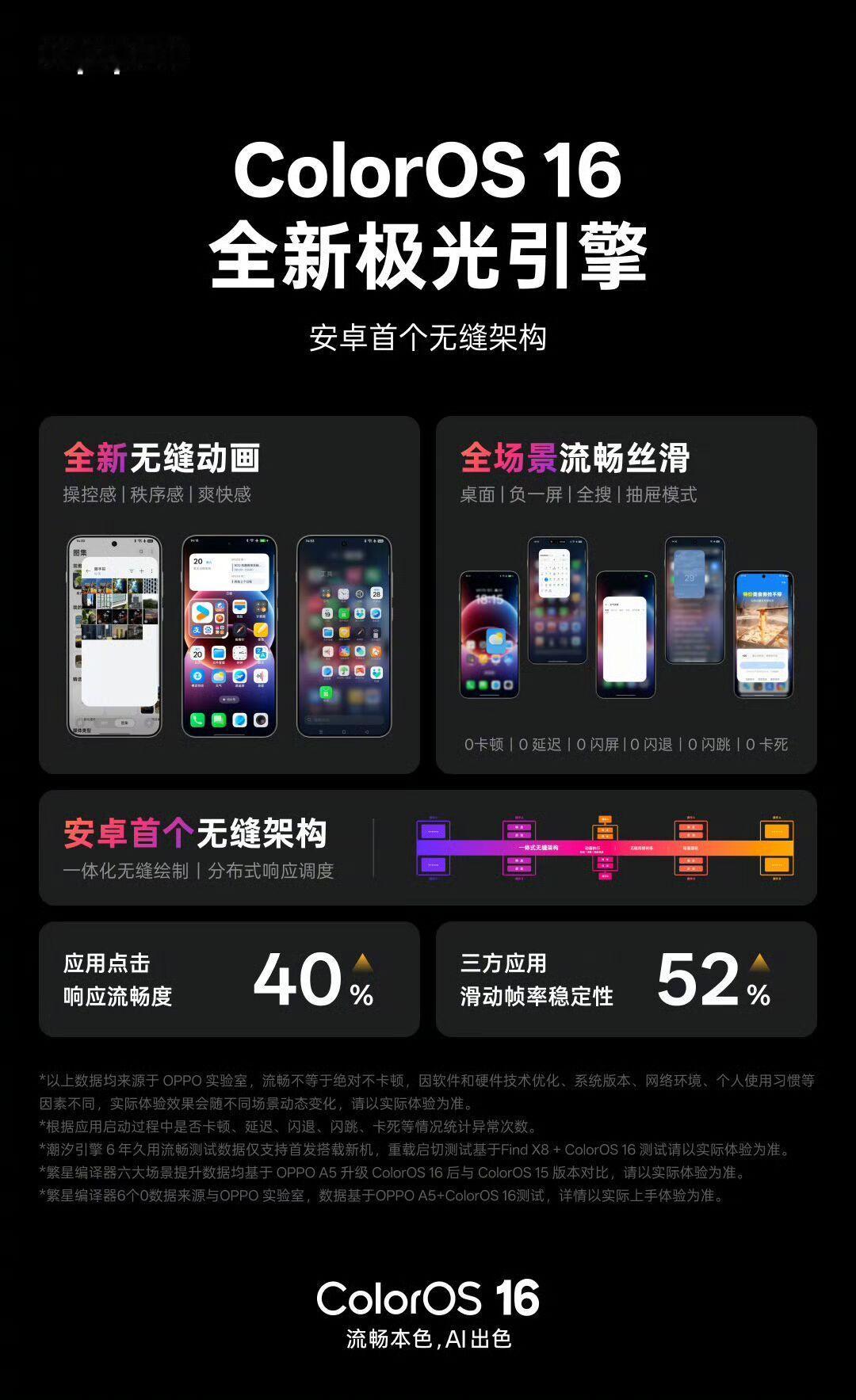 全新ColorOS16发布心心念念的ColorOS16终于来了，有用过Colo