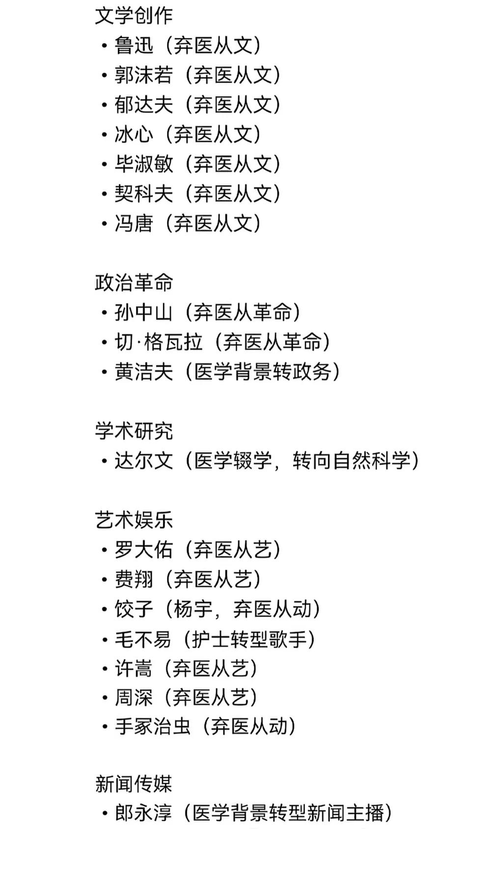还是医学生就业广啊，这么多天弃医从文，弃医从艺，看来医学生自古以来就业面就是广啊