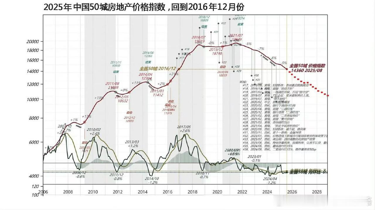 很多人都希望市场走牛。但如果你基本的3800点你都畏惧，请问谈何牛市。就