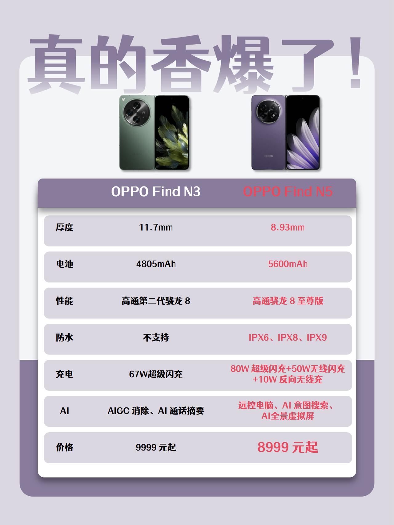 定价真神了！刚结束的OPPO折叠屏发布会，FindN5居然给到了一个8999元