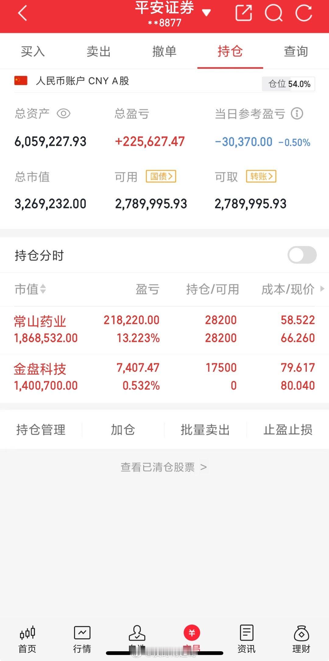 今天是12月5号星期五！超哥（100w）翻倍操作之旅的第454天；持仓变更；$天