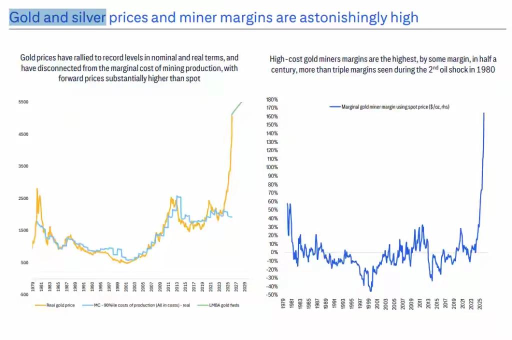 黄金价格炒得太离谱，下半年可能要凉？之前一路疯涨的黄金，现在被花旗警告了—