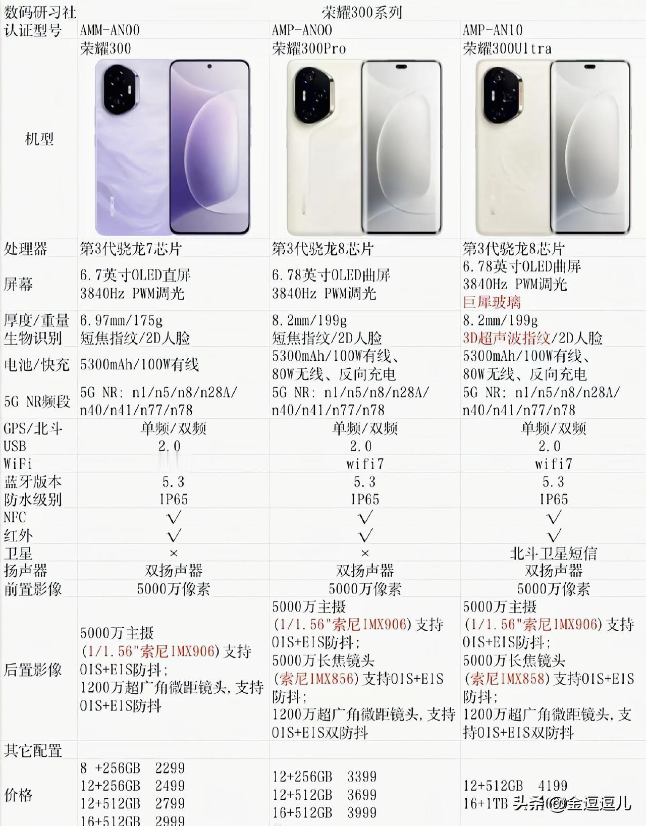 2000左右手机，荣耀300系列机型参数对比