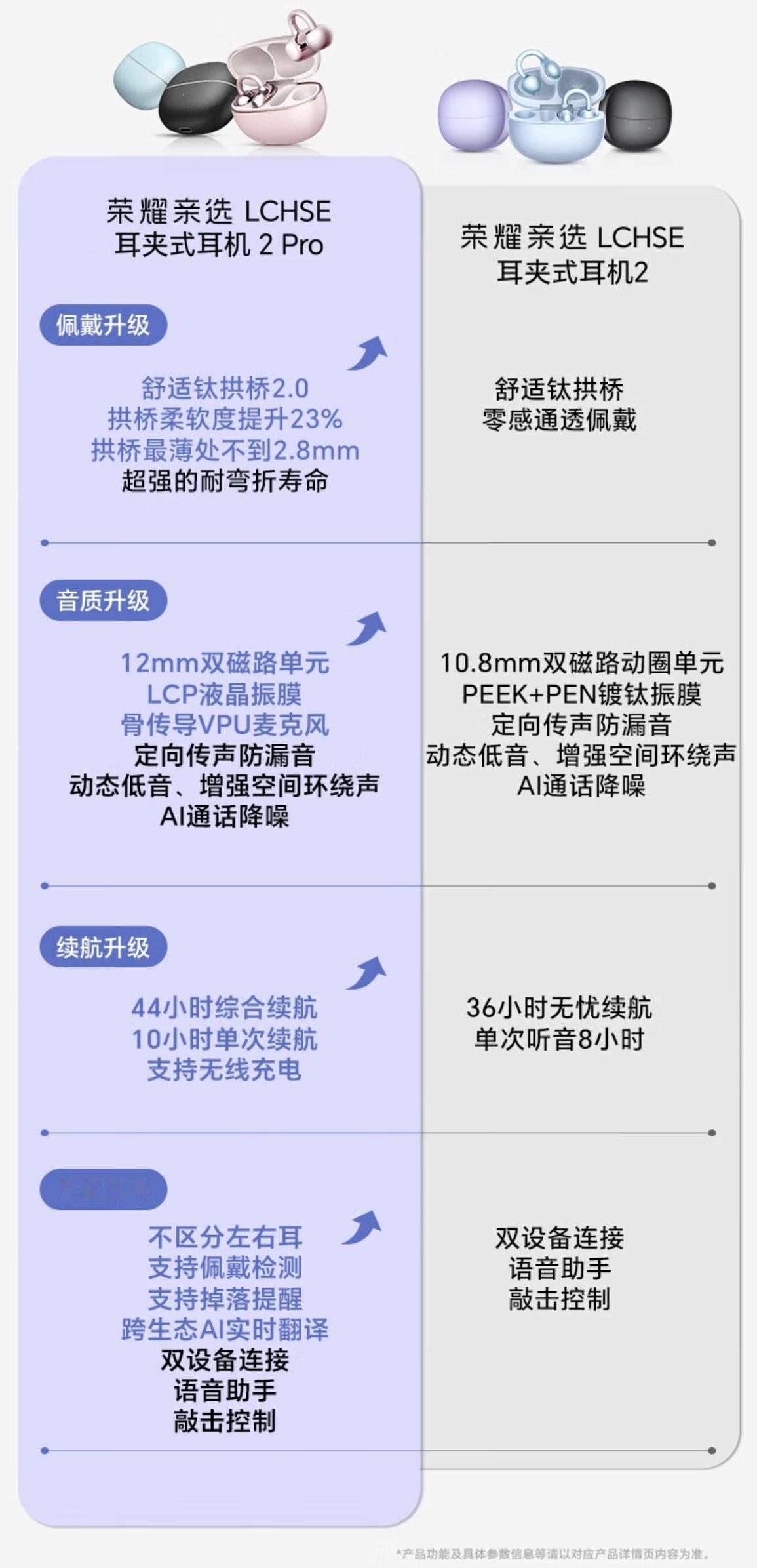 荣耀最新的耳夹式耳机一发布，突然感觉华为FreeClip2瞬间不香了简单看了