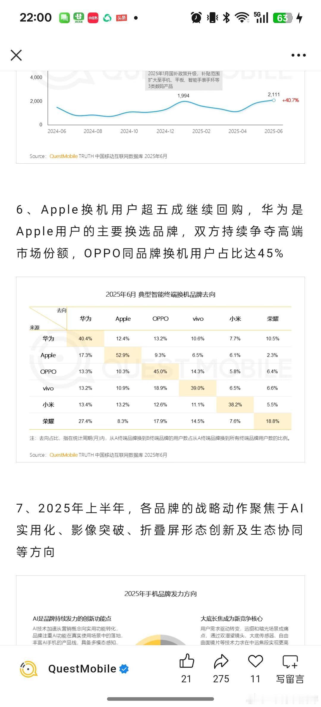 45%的OPPO用户换机时会继续选择OPPO，品牌忠诚度仅次于苹果的5