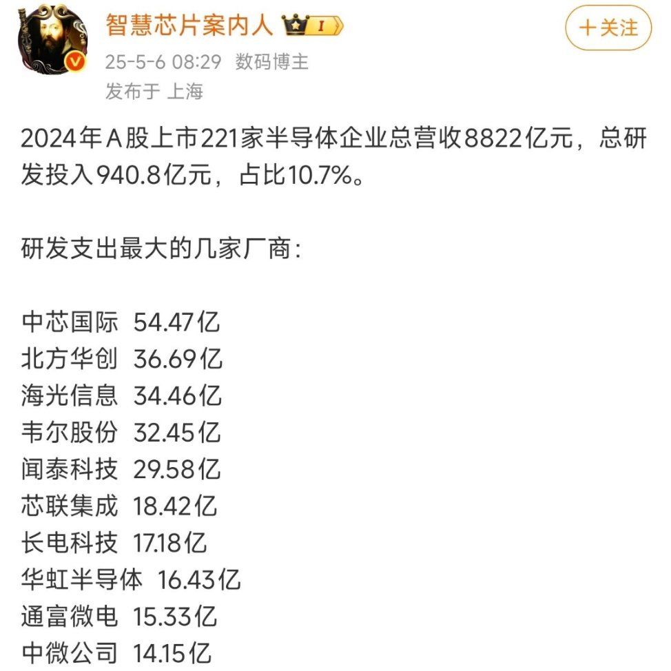 [doge][doge][doge]3.5年135亿，行业前三。​​​