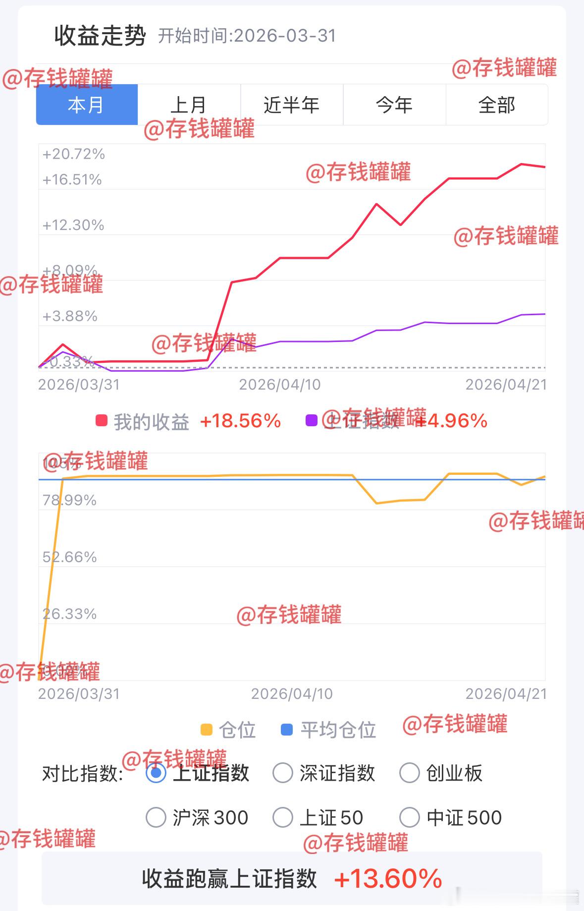 静待加仓，循环复利。基金