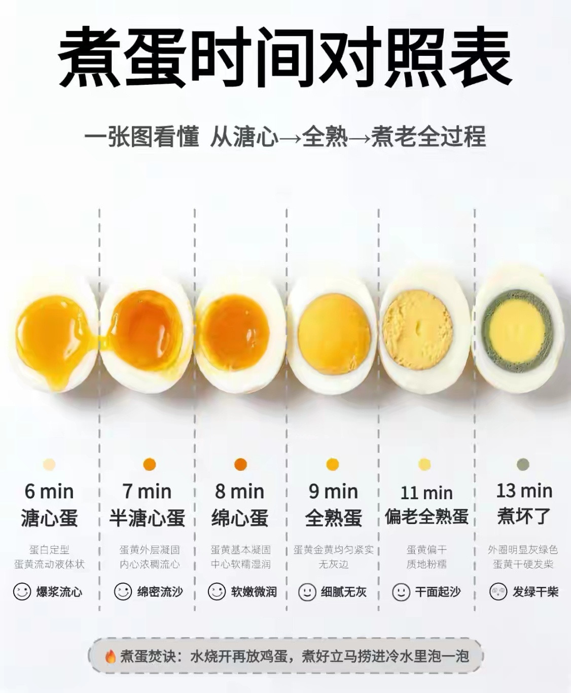 你会煮鸡蛋吗？