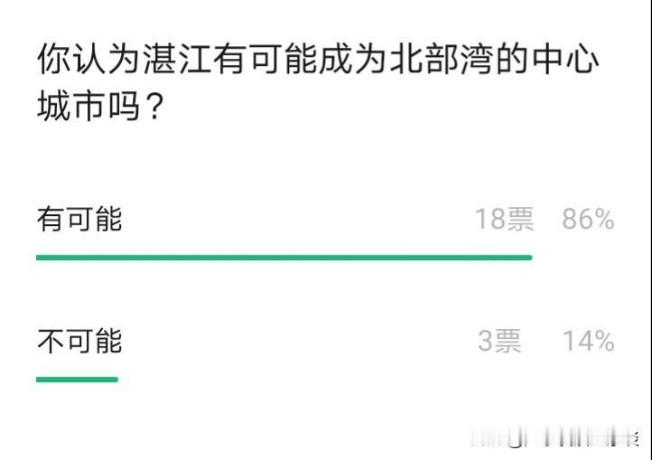 湛江是否有可能成为北部湾城市群的中心呢？湛江市地处广东、广西和海南三省的交汇