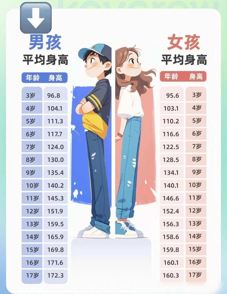 你家孩子到评论身高了吗⁉️我前两年真的踩过孩子身高管理的大坑，之前刷到那种遗