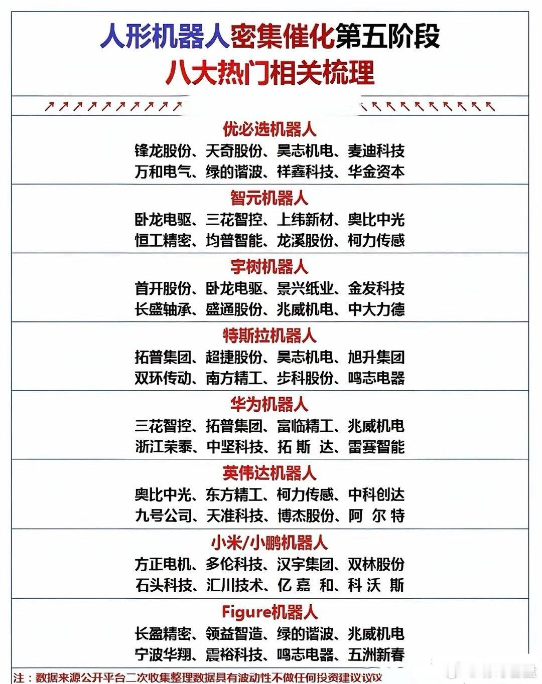 人形机器人大涨，也想跻入跨年主线！人形机器人赛道迎来密集催化第五阶段，这八大核心