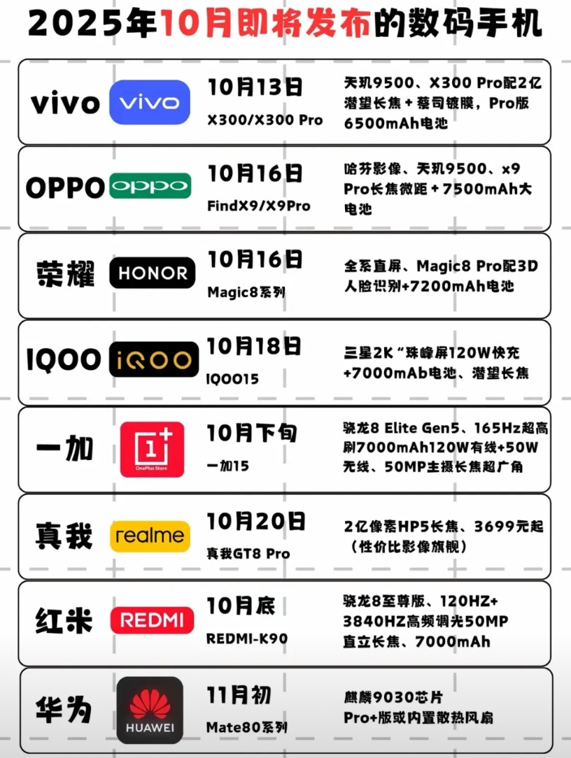 10月份即将发布的新手机，看看有没有你喜欢的？