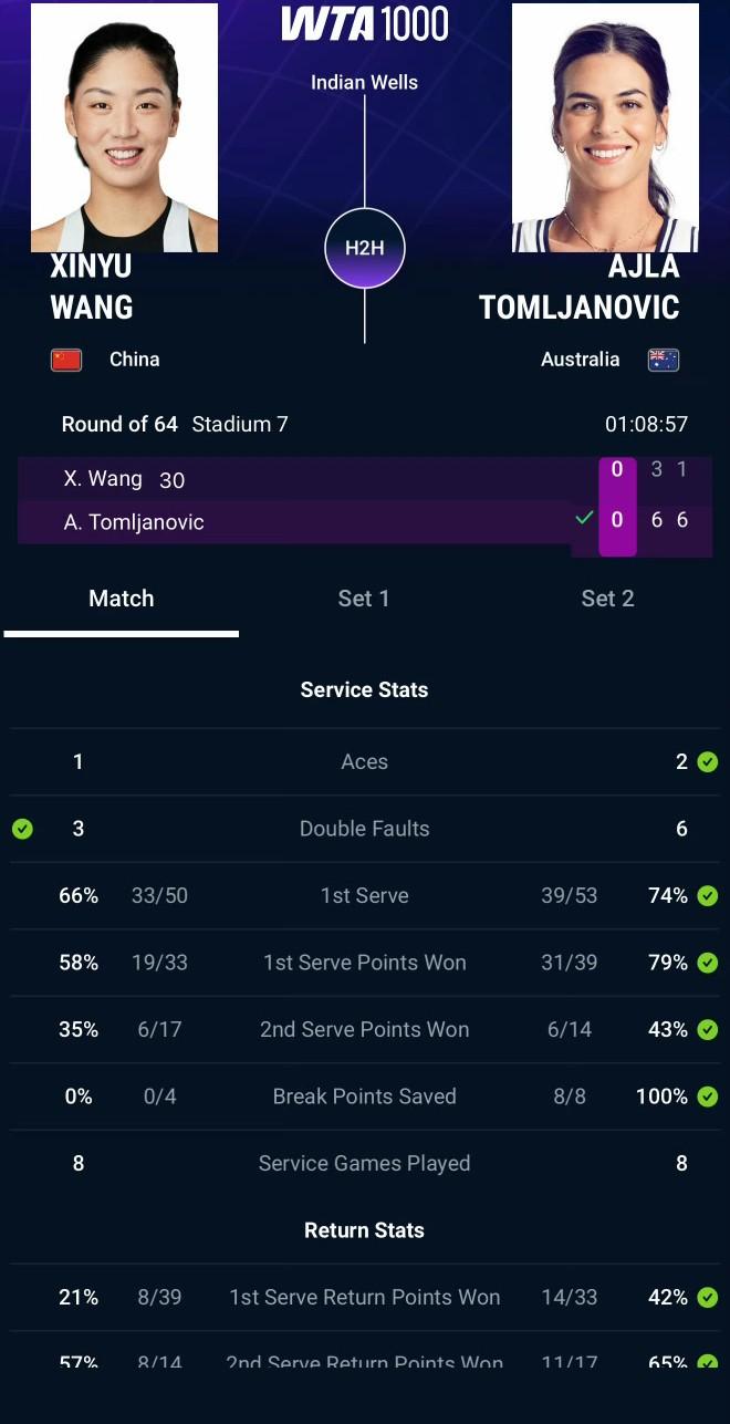本来澳洲赛季状态挺好的，不知道这段时间王欣瑜是怎么了？IW1000赛第二轮，作