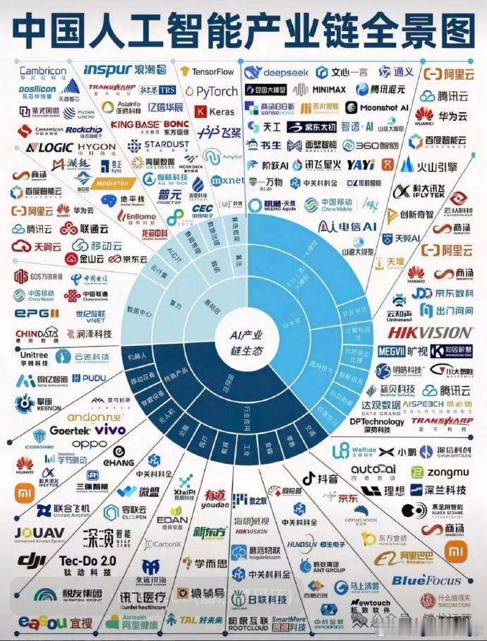 这个图保存一下